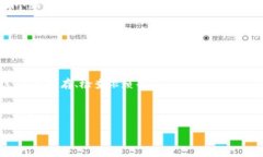 看起来您提到的“tokenim打