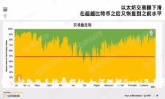 以太坊钱包付款的手续费揭秘：如何理解Gwei及其