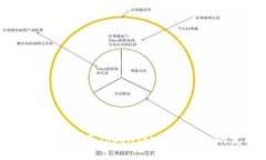 如何将USDT转出至TokenToke