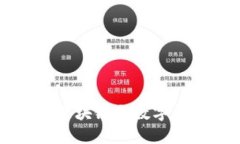 Tokenim：了解区块链与数字