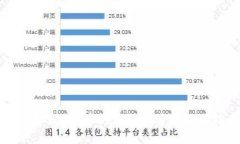 适合存储TRX币的钱包推荐与使用指南