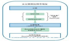 如何使用Tokenim钱包购买加