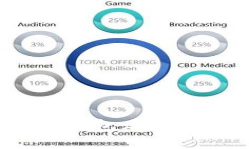 如何使用Tokenim钱包购买加密货币：详细指南