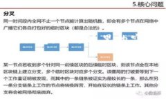 下面是您请求的内容，包括一个、相关关键词、