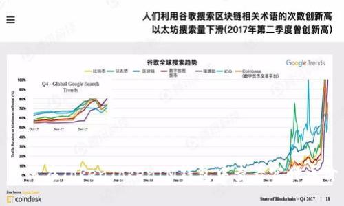 如何在TokenTokenIM钱包中查看实时币价