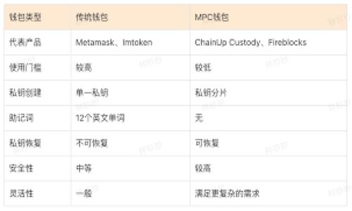 要查看Tokenim的密钥，可能需要遵循以下步骤。不过请注意，具体的步骤可能会根据平台的更新和政策而有所不同。

### 步骤一：登录账户
首先，您需要访问Tokenim的官方网站并登录到您的账户。如果您还没有账户，您需要注册一个。

### 步骤二：访问账户设置
登录后，查找“账户设置”或“安全设置”选项。这通常可以在页面的右上角或者用户头像旁边找到。

### 步骤三：寻找API密钥或开发者工具
在账户设置页面中，寻找与API相关的选项，比如“API密钥”、“密钥管理”或“开发者工具”。

### 步骤四：查看或生成密钥
在API密钥管理页面，您可能会看到已生成的密钥列表。如果您想查看密钥，通常会有一个“查看”或“显示”按钮，点击后可能需要进行额外的身份验证（如输入密码或二次验证）。
如果您还没有生成密钥，可以找到“生成新密钥”的选项，按提示操作生成新的密钥。

### 步骤五：注意安全性
记得保存您的密钥，避免将其分享给他人或在公共场合展示，以保护您的账户安全。如果您认为密钥可能被泄露，请立即撤销并生成新的密钥。

### 常见问题
1. **如何保护我的API密钥？**
2. **如果我丢失了我的API密钥怎么办？**
3. **Tokenim的API调用限制是什么？**
4. **我可以使用API密钥做哪些操作？**
5. **如何撤回或删除平台上的API密钥？**
6. **Tokenim提供哪些文档支持API使用？**
7. **如何解决API调用错误？**

如果需要进一步的详细内容，欢迎告诉我！