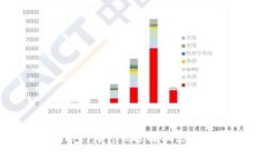 Tokenim钱包：为什么选择机