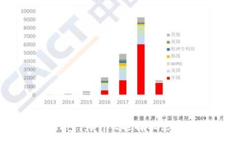 Tokenim钱包：为什么选择机器人进行兑换？