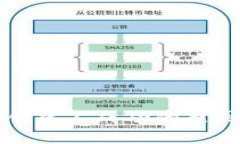 以太坊钱包创建不成功的原因及解决方案