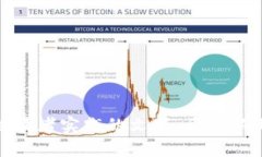 如何将钱包里的USDT转成TRX？详细步骤与解析USD