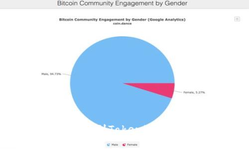 如何将资金提币到Tokenim地址: 完全指南