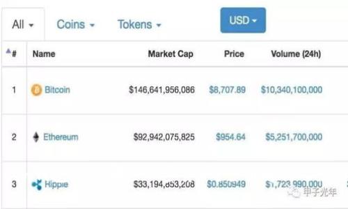Tokenim钱包支持哪些加密货币？全面解析及使用指南