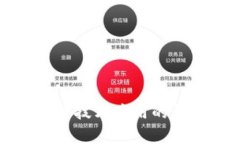 IM Token钱包的名称就是“