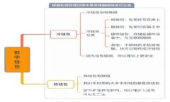 USDT储存指南：最佳钱包选择及使用方法