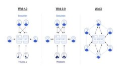 : 如何下载安装TokenTokenI