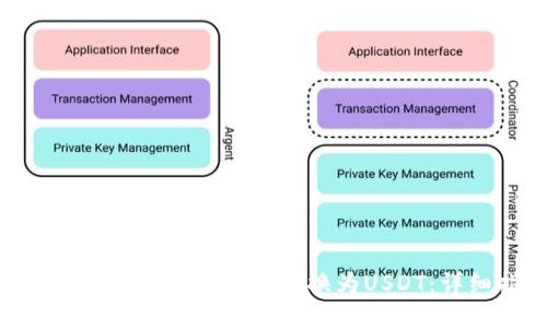 如何在TP钱包中将ETH兑换为USDT：详细指南