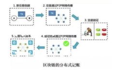 思考一个易于大众且的如何将USDT安全转入小金库