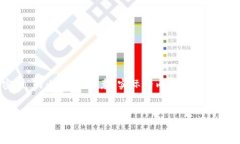 在这方面，我可以给你提