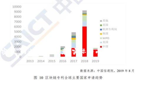 在这方面，我可以给你提供一份大纲和涉及“tokenim密钥”的内容。请注意，实际的内容会受到字数限制和篇幅影响。因此，以下只是一个概要，供你参考。


如何查看Tokenim密钥：完整指南