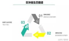 在区块链和数字资产领域