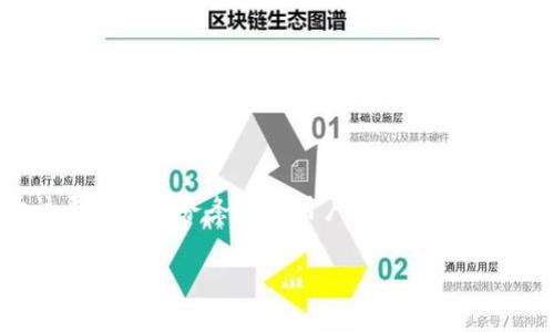 在区块链和数字资产领域，Tokenim（假设这是一个数字资产交易或管理平台）能否注册多个账号通常取决于该平台的服务条款和用户协议。为了解释这个问题，我们可以从多个方面进行深入探讨。这是一个关于Tokenim注册多个账号的主题大纲和详细内容。

### Tokenim注册多个账号的可行性分析