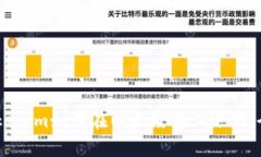 ## Tokenim如何在以太经典上