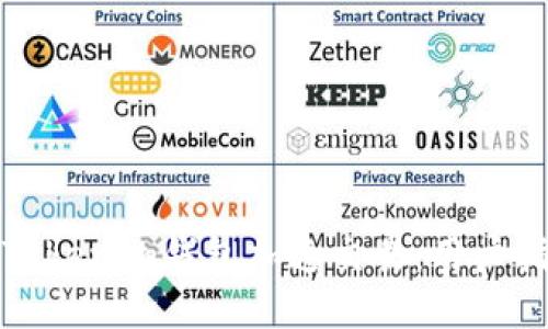 如何使用Tokenim钱包加速交易：用户指南与技巧