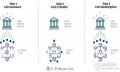 TokenIM 是一款为加密货币用
