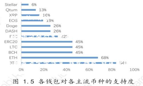 关于Tokenim是否支持OTR一20波场（TRON，波场币），下面是一个简要的指南。

### Tokenim与波场支持情况

Tokenim是一种多功能的加密货币钱包和交易平台，通常支持多种区块链和代币。就波场（TRON）而言，它是一种以内容分享和娱乐为核心的去中心化平台，拥有自己的原生代币TRX。

### 如何确认Tokenim支持OTR一20波场

1. **官方网站与公告**：
   - 首先，检查Tokenim的官方网站以及官方社交媒体平台。项目方会定期发布更新，通常会在这些平台上宣布支持的新币种或功能。

2. **钱包功能**：
   - 在Tokenim钱包中，查看支持的代币和区块链列表。如果OTR一20波场在列表中，那么说明Tokenim支持该代币。

3. **社区和论坛讨论**：
   - 加入Tokenim的社群或相关的加密货币讨论论坛，获取其他用户的反馈。有时社区用户会分享他们的经验，说明某个代币是否可以在Tokenim使用。

4. **客户支持**：
   - 如果在官方网站上找不到信息，可以直接联系Tokenim的客户支持，询问他们是否支持OTR一20波场。

### 总结

在确认Tokenim是否支持OTR一20波场时，重要的是进行全面的查证，包括查看官方信息、钱包功能、社区讨论和客户支持。保持对加密货币新闻和更新的关注，以获得最新信息。

如果你需要更详细的信息或具体的操作步骤，请告诉我！