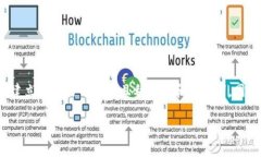 关于“im token钱包会被冻结吗”这个话题，我们可