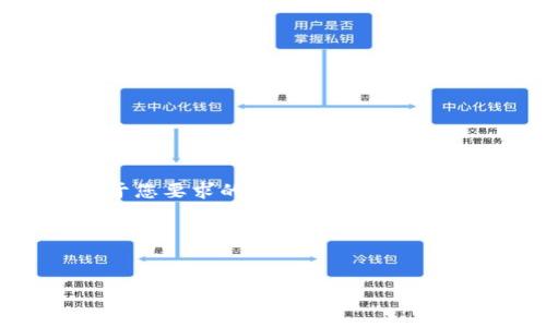 基于您的需求，我将为您提供一个、关键词和内容大纲。由于您要求的内容长度较长，我将首先提供框架，然后按照要求提供问题及其详细介绍。

### 和关键词


如何在Tokenim上出售波场（TRON）？全面指南