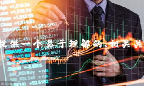 为了更好地帮助你，我将为“Tokenim注册步骤”这个主题提供一个易于理解的、相关关键词，以及内容大纲、问题和详细的介绍。以下是具体内容：

Tokenim注册步骤详解：轻松开始你的加密之旅