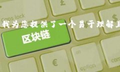 为了帮助您更好地理解“欧义钱包怎么卖USDT”，