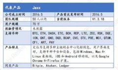 如何投资3000元进行Tokeni