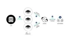    什么是映射Tokenim？全面