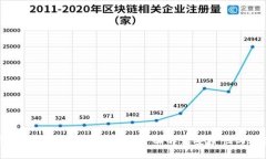 比特币钱包被盗能查出来