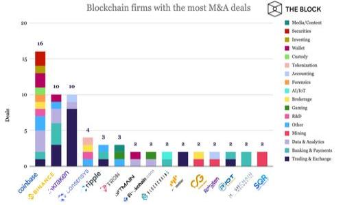 
Tokenim 助记词与私钥：确保你的数字资产安全的关键