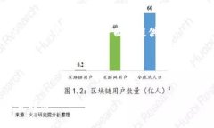 为了帮助你更好地理解如何转出Tokenim中的资金，