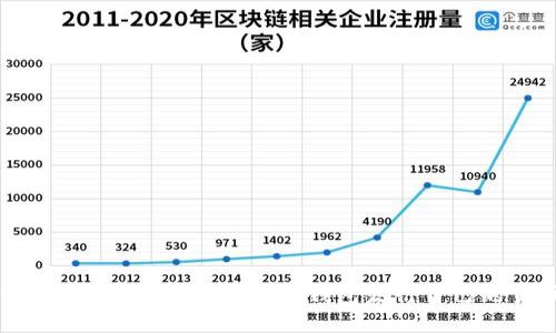 如何通过TokenTokenIM钱包发行自己的货币