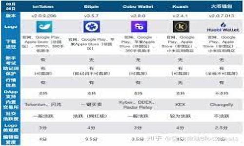 : 如何将狗狗币安全存放在数字钱包中

狗狗币, 数字钱包, 加密货币, 钱包安全/guanjianci

## 内容主体大纲

1. 引言
   - 什么是狗狗币及其背景
   - 为什么需要将狗狗币存放在钱包中

2. 狗狗币钱包的类型
   - 热钱包与冷钱包的区别
   - 各类钱包的优缺点分析

3. 如何选择合适的狗狗币钱包
   - 按照使用场景选择钱包
   - 安全性与便捷性的平衡

4. 设置狗狗币钱包
   - 下载和安装钱包
   - 生成安全密钥与助记词的步骤

5. 将狗狗币转入钱包
   - 通过交易所转账的步骤
   - 手动转账的操作

6. 保存和备份钱包
   - 重要性与操作步骤
   - 备份常见问题及解决方案

7. 保持钱包安全
   - 常见的网络钓鱼与安全步伐
   - 钱包软件更新的重要性

8. 结语
   - 重申钱包安全的重要性
   - 狗狗币的未来展望

---

## 1. 引言

狗狗币，起源于一个网络玩笑，却在短短几年间成为了全球最受欢迎的加密货币之一。其社区的支持和积极推广，使得狗狗币不仅用于小额支付，还在慈善活动中发挥了积极作用。然而，随着狗狗币的普及，如何安全地存放和管理这些数字货币成了每个投资者需要考虑的问题。在这篇文章中，我们将详细探讨如何安全地将狗狗币存放在数字钱包中。

## 2. 狗狗币钱包的类型

数字钱包主要分为两种类型：热钱包和冷钱包。热钱包是指在线或通过设备连接到互联网的钱包，而冷钱包则是离线的存储设备。

### 热钱包

热钱包通常更方便，适合频繁交易或需要快速访问资金的用户。它们可以是桌面钱包、移动钱包或网上钱包。但由于连接互联网，热钱包相对安全性较低。

### 冷钱包

冷钱包则安全性更高，但使用上不够便捷。常见的冷钱包包括硬件钱包和纸钱包。这些钱包通常不连接互联网，减少了被盗的风险，适合长期存储。

## 3. 如何选择合适的狗狗币钱包

选择钱包时要考虑几个因素，如安全性、便捷性、用户界面和社区支持。新手用户可能会偏向于热钱包，因为它们更容易使用，但安全性问题也不容忽视。

### 使用场景

根据你是短期投资还是长期持有选择不同类型的钱包。如果你频繁交易，可以选择热钱包；如果你打算长期持有狗狗币，推荐使用冷钱包。

## 4. 设置狗狗币钱包

设置狗狗币钱包的步骤相对简单，首先下载一款受信任的钱包应用。安装后按照指示创建一个新的钱包，生成安全密钥和助记词，确保将它们妥善保存，不要分享给他人。

## 5. 将狗狗币转入钱包

无论是通过交易所转账还是直接从其他钱包转账，操作步骤基本相似。需要注意的是，输入地址时要小心，确保不会出错。此外，了解每种转账方式的费用也是很重要的。

## 6. 保存和备份钱包

备份钱包是防止数据丢失的重要步骤。通常情况下，你可以通过保存助记词、私钥和其它相关数据来备份钱包。这样即使设备丢失也能恢复钱包中的资产。

## 7. 保持钱包安全

网络安全是一个永恒的话题，常见的钓鱼攻击可能会导致资金损失。定期更新钱包软件同样重要，以确保你获得最新的安全防护。

## 8. 结语

狗狗币的使用规模和受欢迎度不断上升，安全存放狗狗币显得尤为重要。通过使用合适的钱包、维护良好的安全习惯，用户能有效保护自己的资产。在这个充满不确定性的加密货币市场中，安全永远是第一位的。

---

## 相关问题

1. 狗狗币是什么？它与其他加密货币有何不同？
2. 热钱包和冷钱包的优缺点具体是什么？
3. 如何评估一个狗狗币钱包的安全性？
4. 初学者怎样快速上手设置狗狗币钱包？
5. 交易所转账和手动转账狗狗币有什么区别？
6. 如何有效备份自己的狗狗币钱包？
7. 提高狗狗币钱包安全性有哪些需要注意的事项？

接下来我会详细回答上述这些问题，每个问题将写700字的内容。每个问题的内容将有明确的分段和段落格式。