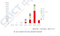 注意： 由于字数要求较高，并且内容需要详细展