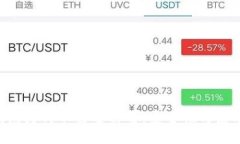 探究Tokenim钱包为何不需要实名：安全性与匿名性
