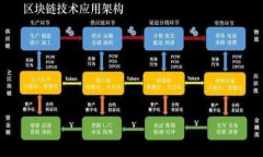 比特币钱包出错？教你快