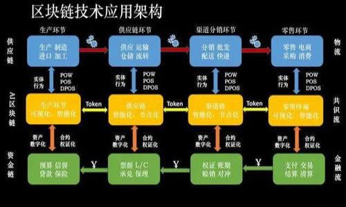 比特币钱包出错？教你快速解决问题的方法/
比特币钱包, 钱包出错, 解决方法, 数字货币/guanjianci

## 内容主体大纲

1. **引言**
   - 介绍比特币钱包的重要性
   -钱包出错的普遍性及对用户的影响
  
2. **常见的比特币钱包出错原因**
   - 网络问题
   - 软件版本不兼容
   - 密钥丢失或错误
   - 数据损坏 

3. **如何处理比特币钱包出错的问题**
   - 简单的检查和修复方法
   - 软件更新和备份的重要性
   - 联系客户支持

4. **比特币钱包安全性与数据保护**
   - 冷钱包与热钱包的比较
   - 如何安全地存储备份
   - 防止恶意软件侵害 

5. **实用工具和资源推荐**
   - 钱包修复工具
   - 在线论坛和社区支持
   - 官方文档和使用指南

6. **防止未来钱包出错的建议**
   - 定期备份钱包
   - 注意软件更新
   - 选择信誉好的钱包平台

7. **结论**
   - 总结钱包管理的重要性
   - 提高用户对比特币钱包的理解

---

### 引言

比特币钱包是持有和管理数字货币的关键工具，然而，当用户在使用比特币钱包时遇到故障或错误时，可能会导致交易延误，甚至更严重的资金损失。尽管比特币钱包出错的情况并不少见，但许多用户对如何有效解决这些问题却知之甚少。本文将深入探讨比特币钱包出错的常见原因及解决方法，并提供一系列实用的技巧，帮助用户安全、有效地管理他们的数字资产。

### 常见的比特币钱包出错原因

网络问题
比特币钱包的正常使用高度依赖于稳定的网络连接。如果网络连接不稳定，可能导致钱包无法和区块链进行有效的交流，从而出现错误提示。这种情况通常可以通过检查本地网络连接或重启路由器来解决。

软件版本不兼容
比特币钱包的软件需要保持最新版本，以确保其与区块链网络的兼容性。如果用户使用的是过时的版本，可能会导致钱包无法正常工作。定期检查更新并及时升级是非常重要的。

密钥丢失或错误
如果用户忘记或输入错误的私钥，钱包将无法解锁。这是比特币钱包出错的一大常见原因，用户应当妥善保存其密钥，并使用密码管理工具。

数据损坏
在某些情况下，钱包文件可能因为各种原因（如意外关机、病毒攻击等）而受损。这种情况下用户可能需要借助专业的数据恢复工具，甚至联系钱包的技术支持团队。

### 如何处理比特币钱包出错的问题

简单的方法检查和修复
许多钱包错误可以通过一些简单的检查来解决。首先，确保设备的日期和时间设置正确，这种设置错误可能会导致钱包的时间戳出现问题，进而影响交易。同时，检查钱包的网络连接并重新启动应用程序，也可能解决一些临时问题。

软件更新和备份的重要性
保持软件更新是确保比特币钱包顺利运行的重要措施之一。此外，用户应该定期备份他们的钱包数据。如果钱包出现故障，备份能够帮助用户恢复信息，减少资金损失的风险。

联系客服支持
如果遇到无法自行解决的问题，联系钱包的客服支持是一种有效的应对方法。许多比特币钱包都提供专业的技术支持，用户可以通过电子邮件、电话或在线聊天等方式寻求帮助。

### 比特币钱包安全性与数据保护

冷钱包与热钱包的比较
冷钱包（如硬件钱包）和热钱包（如在线钱包）各有优缺点。冷钱包相对安全，但不方便快速交易；热钱包则便于使用，但风险较高。选择合适的钱包类型应根据个人需求进行判断。

如何安全地存储备份
备份钱包数据时，用户应确保备份存储在安全的地方，如加密的USB驱动器或安全的云存储中。不要将备份存在公用或不安全的设备上，以免被黑客盗取。

防止恶意软件侵害
防止恶意软件侵害是保护比特币钱包安全的重要措施。用户应及时更新防病毒软件，并谨慎安装来源不明的应用程序。此外，避免在公共网络下进行重要的财务交易，以减少被攻击的风险。

### 实用工具和资源推荐

钱包修复工具
市面上有一些特定的工具可以用于修复比特币钱包的错误。这些工具可以帮助用户检测文件损坏，恢复丢失的数据，或甚至重新生成私钥。但使用这些工具时请务必确保其来源可信，以防止潜在的安全风险。

在线论坛和社区支持
比特币社区非常活跃，许多在线论坛和社交媒体平台上都有经验丰富的用户愿意提供帮助。加入这些论坛，不仅可以获得解决问题的方案，还可以与其他用户分享经验，增强对比特币钱包的理解。

官方文档和使用指南
每个比特币钱包通常都有官方文档和用户指南。这些文档包含了使用钱包的详细信息和常见问题的解决方案，用户在遇到问题时可以首先参考这些资源。

### 防止未来钱包出错的建议

定期备份钱包
用户应该养成定期备份钱包的习惯。一旦发生错误，及时恢复备份可以将损失降到最低。备份的频率可以根据用户的交易频率和钱包内存储的资金量进行调整。

注意软件更新
软件更新不仅能够提供新功能，通常还会修复已知的安全漏洞和系统错误。确保使用最新版本的比特币钱包，使其更好地保护用户数据，提升稳定性。

选择信誉好的钱包平台
在选择比特币钱包时，用户应优先选择声誉良好的钱包平台。这些平台通常在安全性和用户体验上做得更好，可以有效降低出错的风险。

### 结论

比特币钱包在数字货币管理中扮演了至关重要的角色，其出错问题不仅影响了用户的交易体验，也可能导致资金的损失。了解比特币钱包出错的常见原因及其解决方法，对于提高用户的安全性和使用体验十分关键。通过定期备份、保持软件更新和选择可靠平台，用户可以有效防止钱包出错，为他们的比特币投资保驾护航。

---

### 相关问题

1. **比特币钱包出错的常见信号有哪些？**
   
   比特币钱包出错的常见信号
   比特币钱包出错时，用户可能会遇到不同的问题和提示。以下是一些常见信号：
   - 钱包无法加载或崩溃
   - 交易失败或卡在“待确认”的状态
   - 无法发送或接收比特币
   - 显示错误信息，比如“网络连接失败”或“软件版本不兼容”
   - 账户余额显示错误
   上述问题不仅会影响用户的日常使用，也可能导致更严重的资金损失，因此，一旦用户注意到这些信号，应立即采取措施解决。

2. **如何找到丢失的比特币钱包私钥？**

   寻找丢失的比特币钱包私钥的方法
   丢失私钥是比特币用户最担心的问题之一。以下是一些寻找丢失私钥的方法：
   - 检查是否有备份：许多用户在创建钱包时都会生成恢复短语或私钥的备份，检查相关的文件或短语是否存在。
   - 使用密码管理工具：如曾在密码管理工具中保存过私钥，也可在工具中查找。
   - 联系钱包的客服支持：专业的客服支持可以提供一些帮助，尤其是在钱包软件崩溃的情况下。
   如果实在无法找到私钥，用户将无法访问该钱包，丢失的资金将被永远锁定。

3. **比特币钱包出错后，是否可以恢复受损的数据？**

   恢复受损数据的方法
   比特币钱包出错后，恢复受损数据的可能性取决于多个因素。以下是一些恢复方法：
   - 使用钱包自带的修复工具：很多钱包都提供内置的修复工具，可以帮助用户修复文件错误。
   - 找寻备份：若有最近的备份，用户可以直接恢复到备份状态，从而最小化损失。
   - 寻找专业数据恢复服务：在严重的数据损坏情况下，可以考虑寻找专业的数据恢复服务来帮助找回信息。
   然而，数据恢复并不总是成功的，预先做好备份是最有效的防范措施。

4. **使用比特币钱包时，如何确保我的账户安全？**

   确保比特币钱包账户安全的方法
   以下是确保比特币钱包账户安全的一些方法：
   - 使用强密码：确保钱包密码复杂且不易猜测。
   - 开启双重验证：很多钱包提供双重验证功能，开启后可以进一步提升安全性。
   - 定期检查账户活动：保持关注钱包记录，及时发现异常活动。
   通过合理的安全措施，用户可以有效地保护他们的比特币钱包不被黑客攻击或盗取。

5. **如何选择最适合自己的比特币钱包？**

   选择比特币钱包的参考标准
   选择合适的比特币钱包是用户的重要决策，以下是一些选择标准：
   - 安全性：选择市场上声誉良好的钱包，了解其安全功能。
   - 易用性：钱包的用户界面是否友好，是否适合新手使用。
   - 兼容性：确保钱包支持所需的币种及交易功能。
   根据个人需求进行比较和选择，选择最适合自己的比特币钱包。

6. **比特币钱包出错时，我该如何处理个人资产？**

   处理个人资产的应对措施
   钱包出错时，处理个人资产需要谨慎：
   - 立即停止交易：在解决问题之前，不要尝试进行任何交易操作，以避免进一步损失。
   - 备份当前状态：如果可能，备份当前钱包文件，这样即使再次出错可以保留原有数据。
   - 联系客服支持：如情况严重，应立即联系钱包客服寻求帮助。
   通过合理的处置策略，可以降低出错带来的影响，确保个人资产的安全。

7. **怎么样定期维护比特币钱包，防止出错？**

   定期维护比特币钱包的措施
   定期维护比特币钱包可以减少出错的概率，以下是一些建议：
   - 定期检查更新：确保使用最新版本的钱包软件。
   - 备份数据：定期生成钱包备份，确保在出错时迅速恢复。
   - 使用安全网络：尽量避免在公共网络下进行钱包操作，确保连接安全。
   定期维护提升了钱包的稳定性和安全性，为未来的交易打下良好基础。