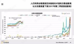 如何创建TokenTokenim钱包：