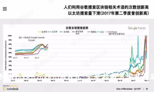 如何创建TokenTokenim钱包：完整指南与常见问题解答