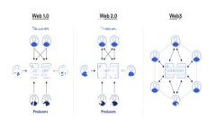 根据你所提到的“tokenim显