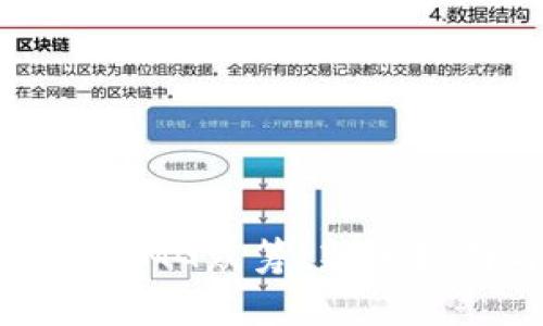 如何参与Tokenim OMG众筹：新手指南与常见问题解答