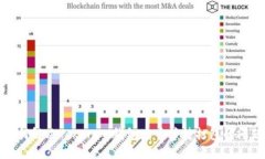 如何解决TokenIM钱包中币等
