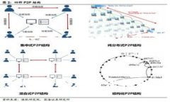 在这个问题上，我们将深